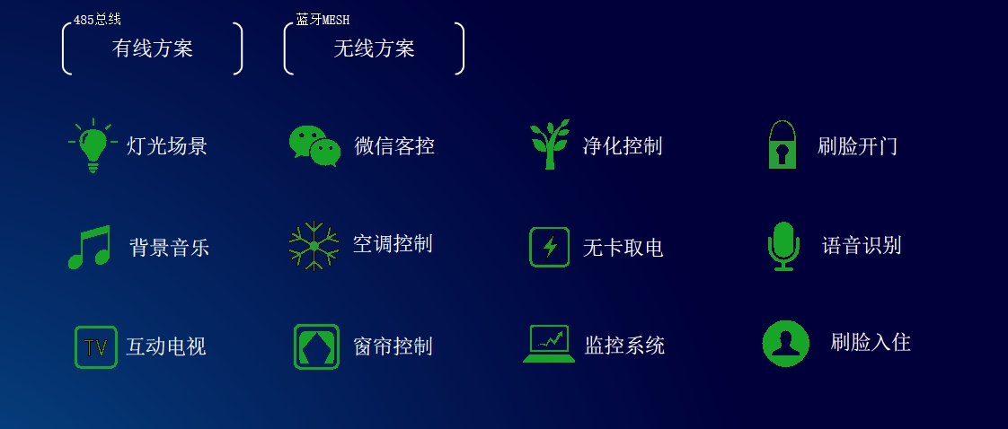 智享未來(lái):酒店客控系統引領(lǐng)卓越住宿體驗(圖1) 1-2501030T053117.jpg