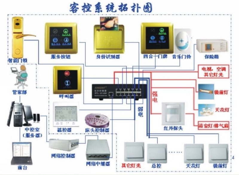 客房控制系統圖(圖2)