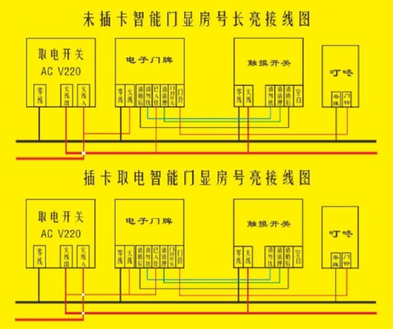 客房控制系統接線(xiàn)圖(圖3)