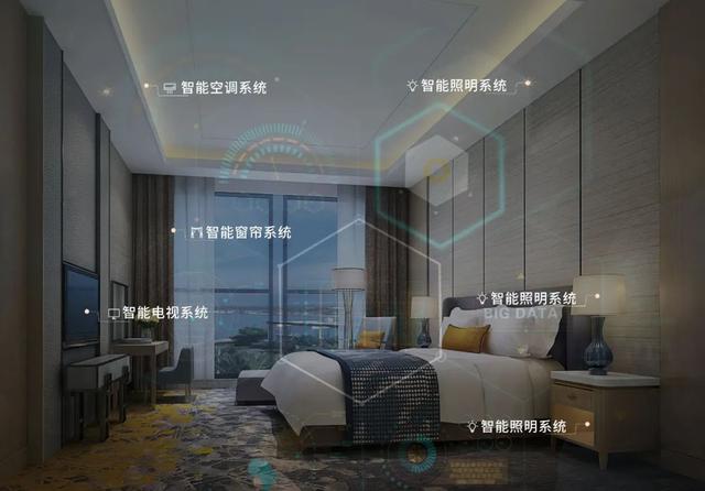 如何成為一家有溫度的智慧酒店？(圖1)